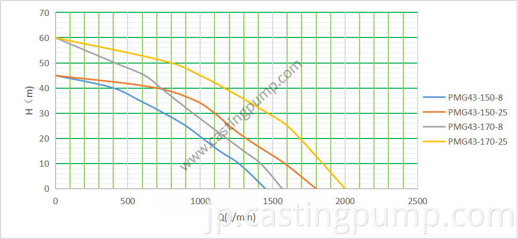 4 3” casting iron pump with gasoline engine